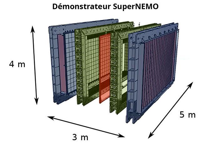 Super_Nemo_schéma